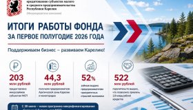 Фонд по содействию кредитованию подвел итоги работы за первое полугодие 2026 года